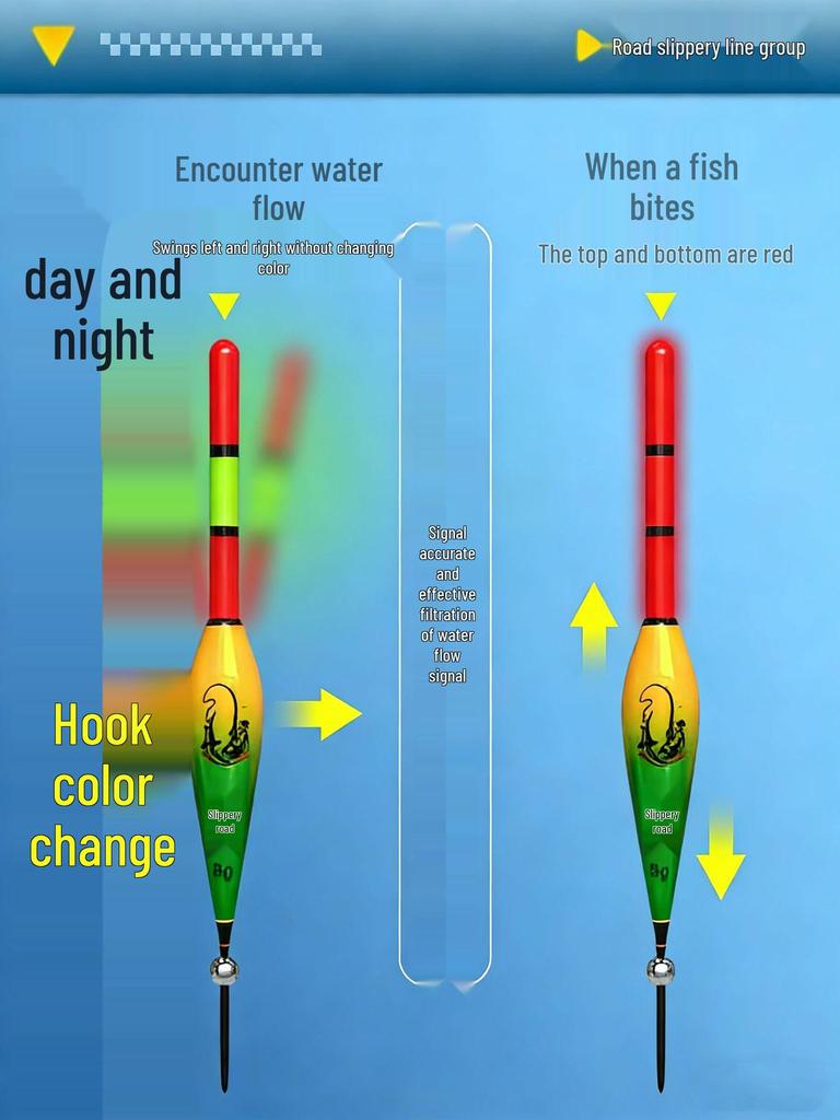 Automatic Bottom-Finding Fishing Line Set for Day/Night Fishing, Long Casting, and Big Fish