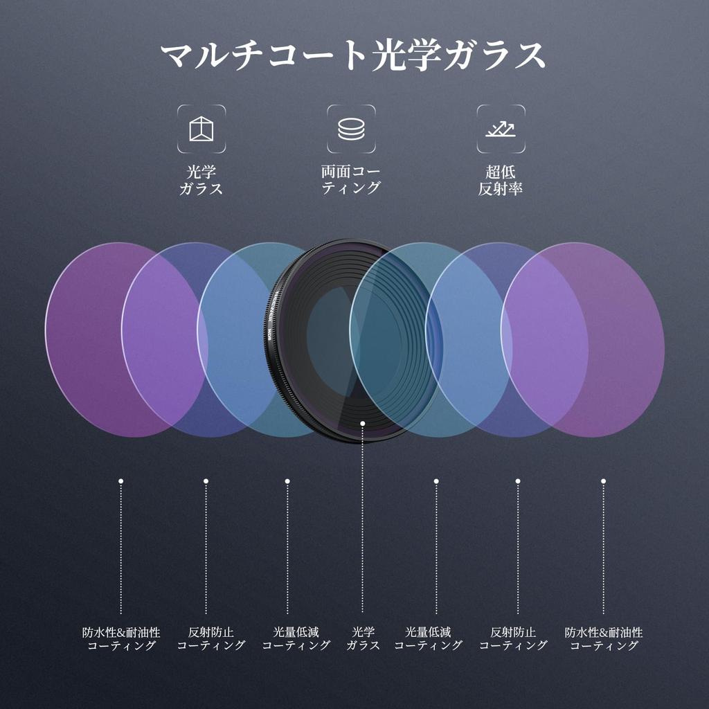 NEEWER ND-Filterset Kompatibel mit Osmo Nano mit Bildschirm für Action-Kamera Zirkular-Polarisations-Optisches Fotozubehör (4 Filter) - - Einschraubbar