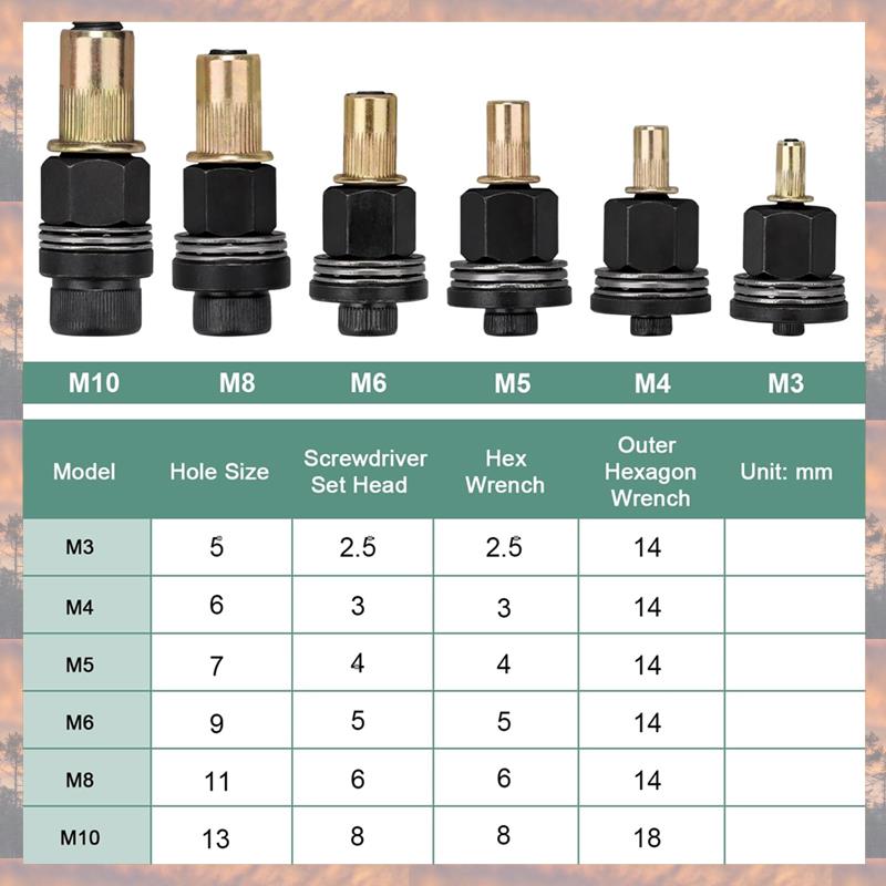 2025 Trend Rivet Nut Tool Set M3-M10 For Manual & Electric Drill Operations, Ideal For Mounting & Repairs