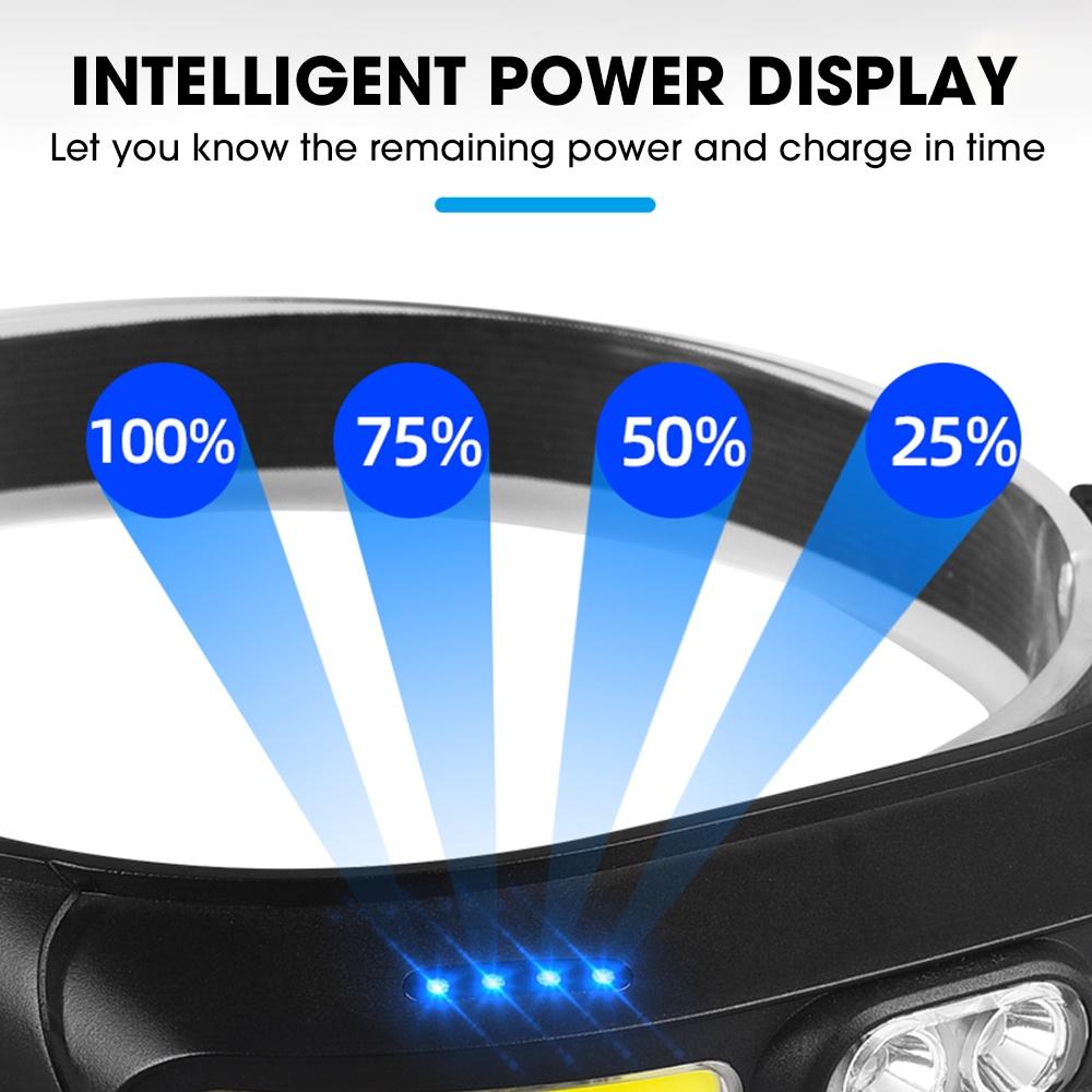 COB Headlamp 5 Modes Camping Wide Range Lamp Working Head Torch, Lightweight Portable Headlight Outdoor USB Rechargeable