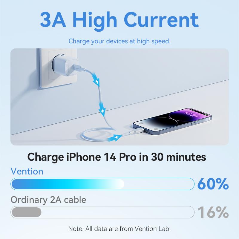 Кабель Vention USB Type C PD 27 Вт для iPhone 15 14 13 12 Pro X 8 — фото 4