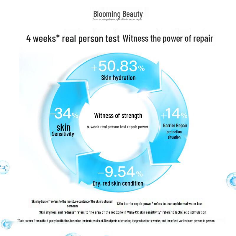 JUYOU ZHUANGLAN Skin Hydrating & Repair Mask