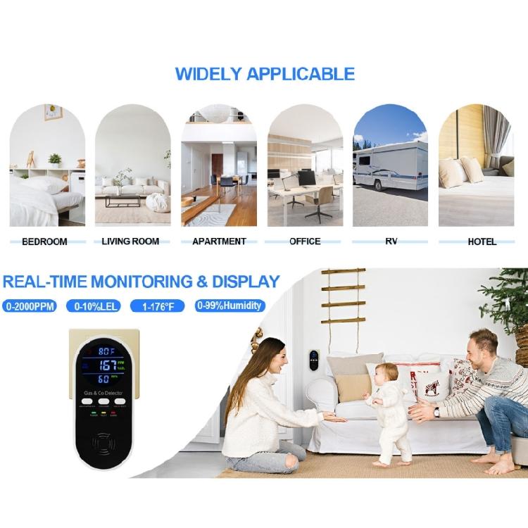 Home Gas Detectors and Carbon Monoxide Leak Monitor Alarm with Display, Sound Alerts, Selves-Test for Indoor Monitoring