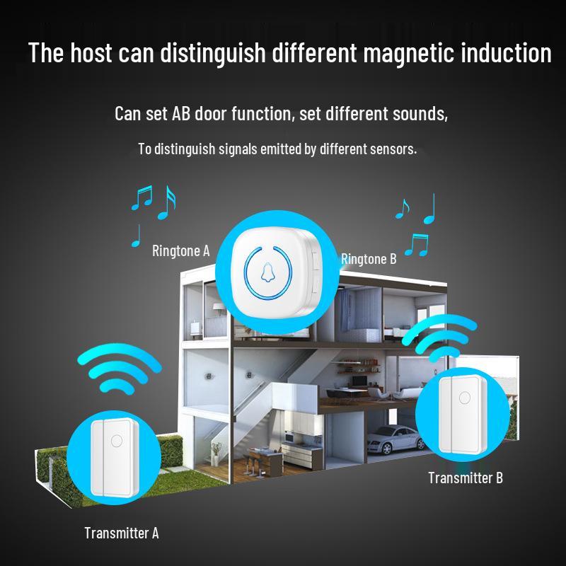 Wireless Multi-Functional Door & Window Alarm with Remote Control – Home Anti-Theft Magnetic Sensor