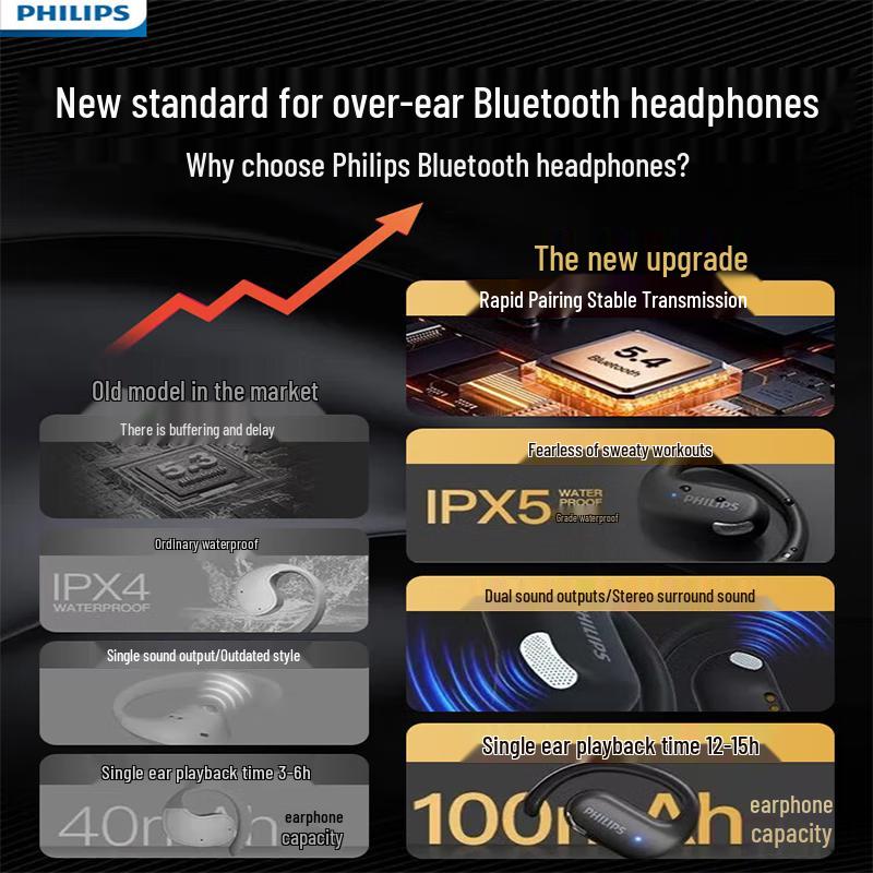 Philips TAT2739 Wireless Bluetooth Ear-hook Sports Earbuds