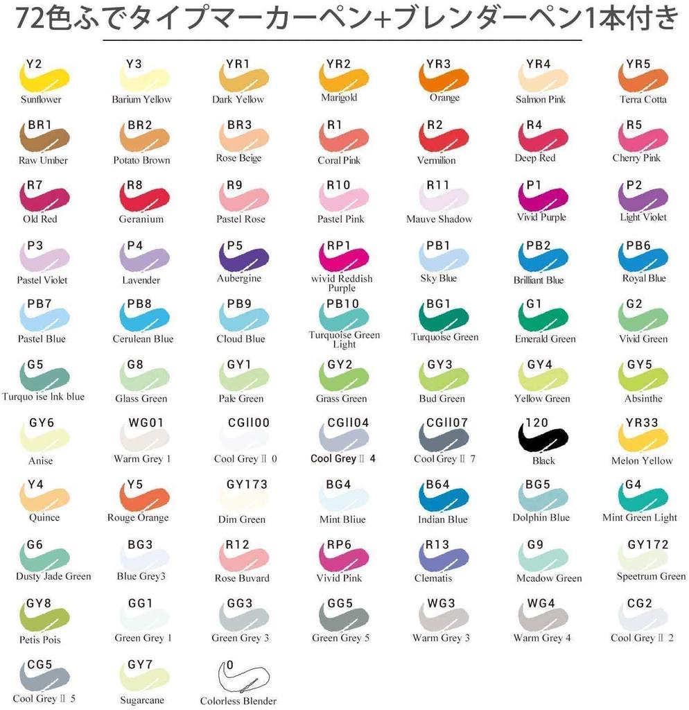 Ohuhu Honolulu B Series Brush and Fine Tip Markers, 72 Colors, with Blender