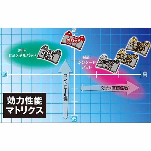 Daytona Motorcycle Brake Pad Red Pad (Semi-Metal Pad) 17) CBR250RR(17-21) VTR250(11-16) Etc. Rear 16822 Through No. 101