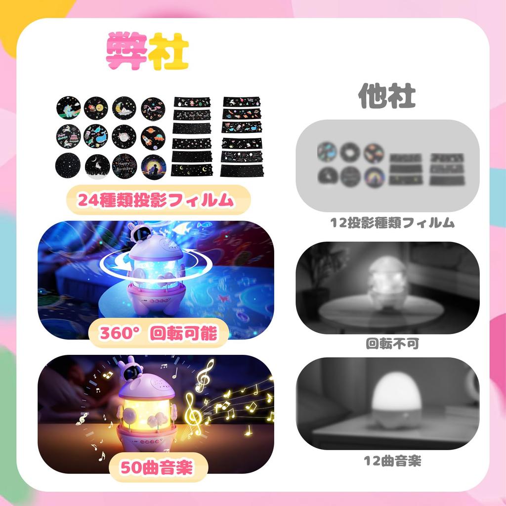 Planetarium for Home Authentic Skirfy Toy Indoor Planetarium with 24 Projection Films Night Light with Remote Control Nursing Light 50 Songs Music 5