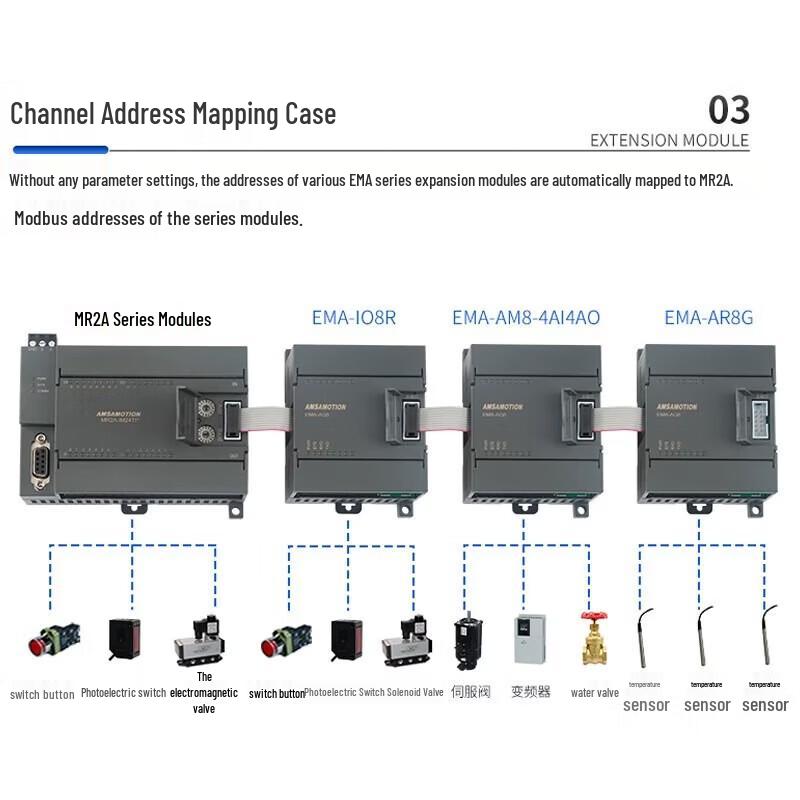 AIMOXUN High-Precision RS485 Remote I/O Module