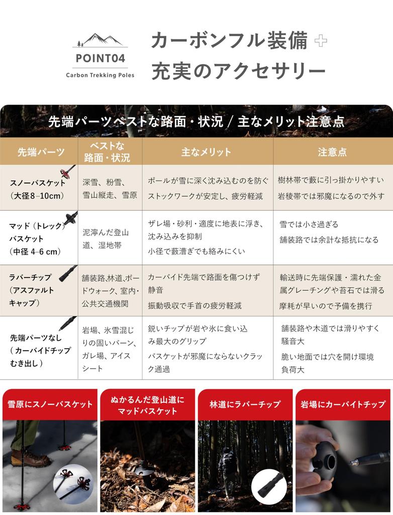 Alpidex Carbon Trekking Poles, Ultra-Lightweight, 193g, Set of 2, 62–135cm, Continuously Adjustable, Compact