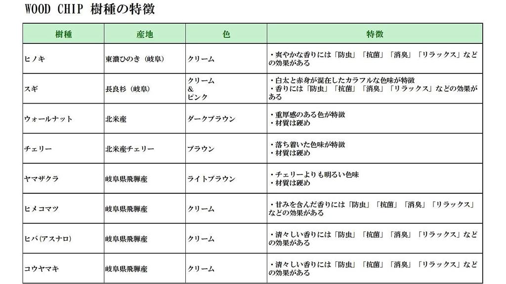Forest Life Wood Chip Hinoki sachet 200ml Aromatherapy Interior Dehumidification Gardening (1 included) etc. (Hinoki)