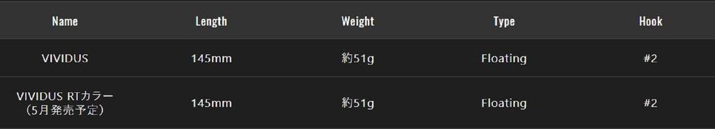 Jackall Soft Lure Vividus Swimbait 145mm 51 grams RT Yamame (0054)