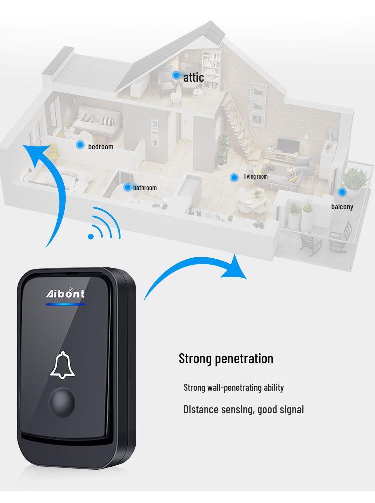 AC Wireless Doorbell with Digital Music and Remote Sensor - EU/UK Standards