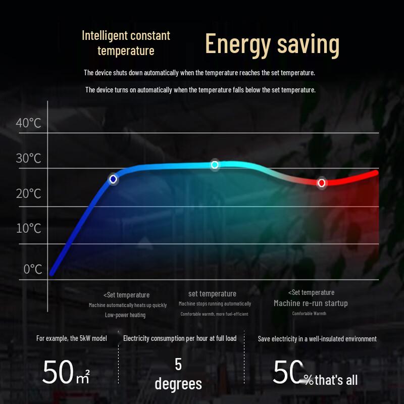 Xuyou Industrial Electric Fan Heater
