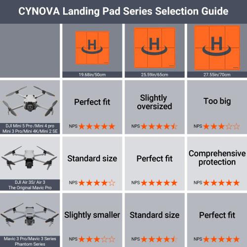 CYNOVA Mini 4 Pro/Mini 5 Pro Drone Heliport, 50cm DJI Mini 2 Landing Pad, Durable and Waterproof Drone Landing Mat, Foldable/Double-Sided, Compatible