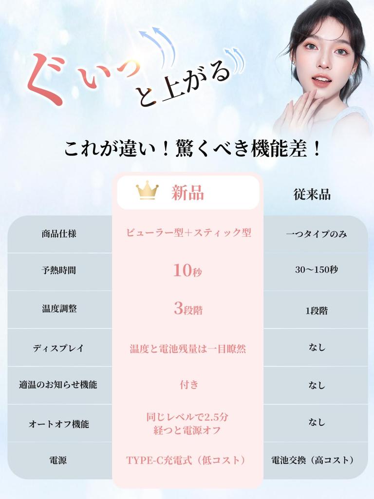 Kiboer Hot Eyelash the First Stick Eyelash Clamp 3 Temperature Easy Ideal for Natural Auto USB Burn LED Perfect Gift for or Any Other Curler,