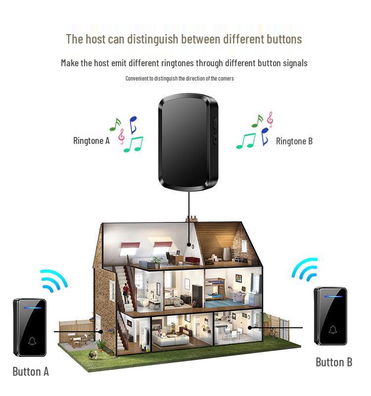 Battery-Free Long-Distance Wireless Waterproof Doorbell