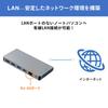 SANWA SUPPLY USB Docking Hub with LAN and Card Type-C (Equipped HDMI, Port, Reader) USB-3TCH14S2