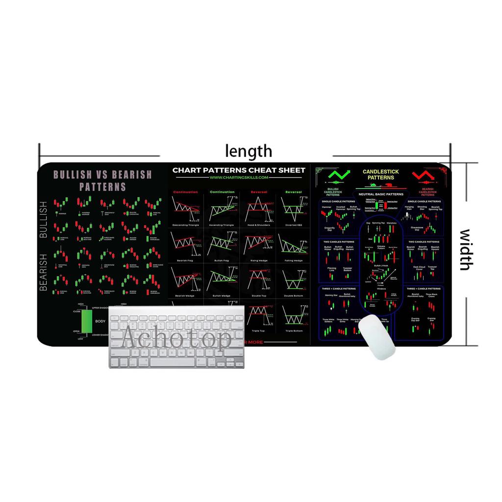 Stock Market Chart Pattern Pc Gamer Mouse Pad Gaming Mousepad 100x50cm XXXL Large Rubber Desk Mat Keyboard Pads Speed Mouse Mat