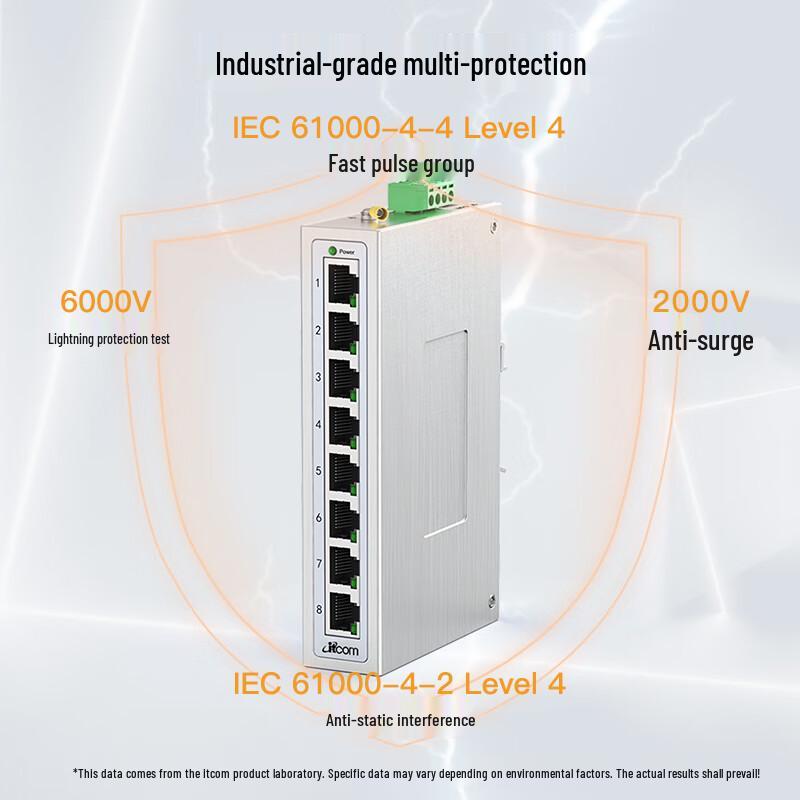 Adicon 8-Port Gigabit Unmanaged Industrial Ethernet Switch
