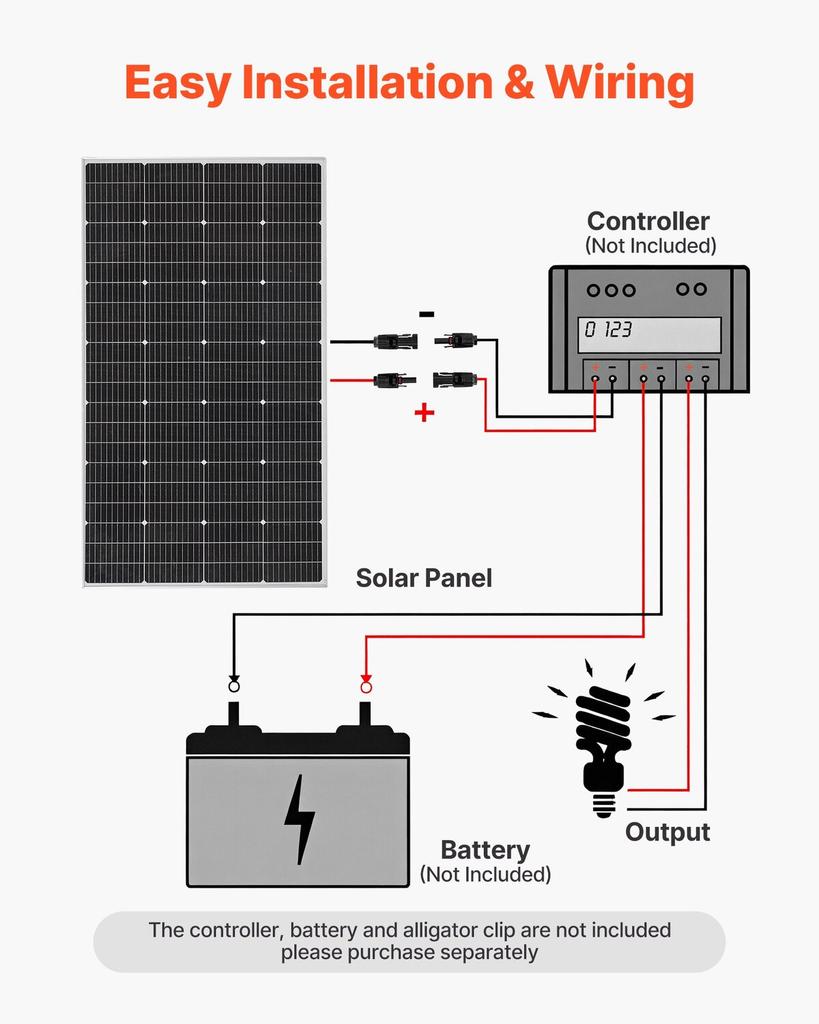200W Monocrystalline Solar Panel, 23% High-Efficiency Mono PV Module with Stable MC4 Output & Aluminum Frame, IP65 Waterproof Solar Panel for Car Boat