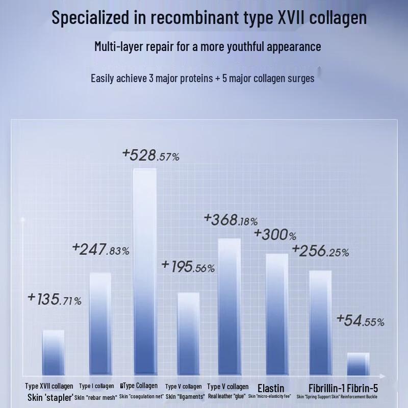 PROYA Power Repair Essence 75ml