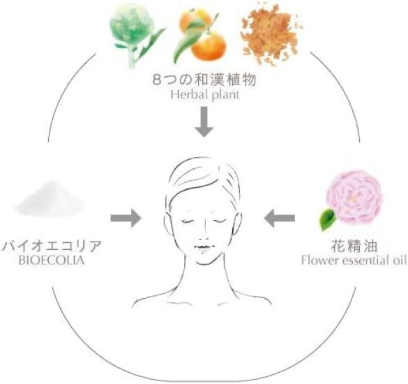 HANA ORGANIC White Jelly White Care Serum 30mL (simple Packaging)