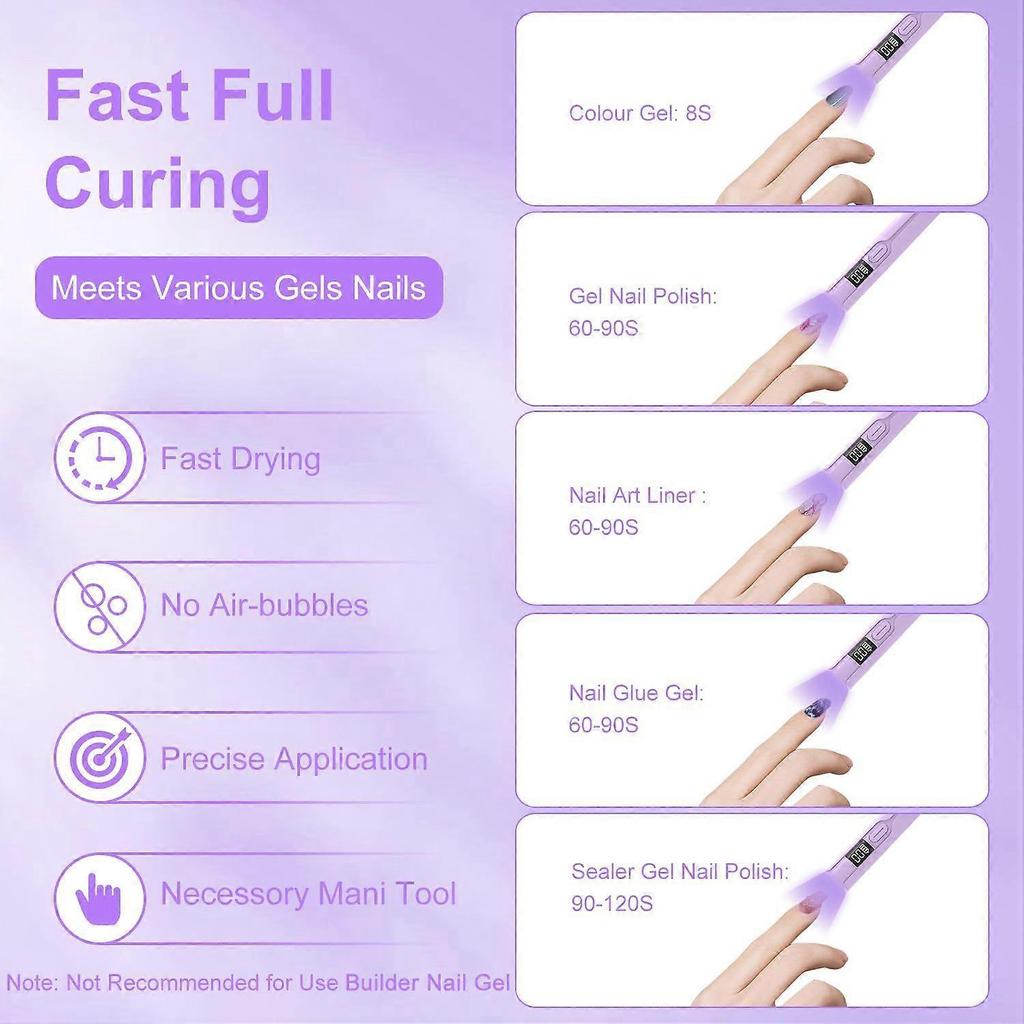 Mini UV Light for Gel Nails,  Handheld UV Light for Nails, Portable Rechargeable Nail Dryer with 2 Timers for Fast Curing, USB Cordless LED U V Nail