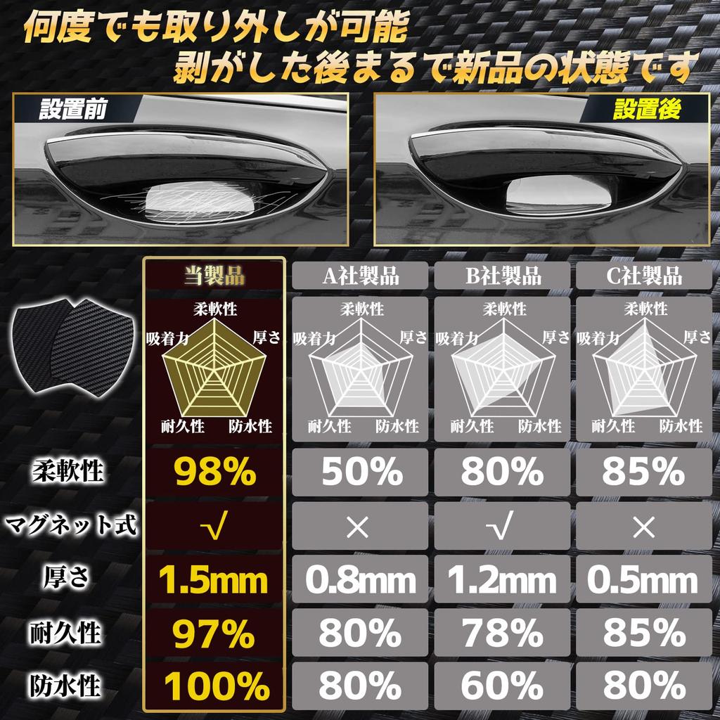 Goreson Car Door Knob Carbon Fiber Protective Cover Film for Aluminum and Iron 6 Door Knob Protector Stickers Protector, Magnetic, Scratch-Resistant