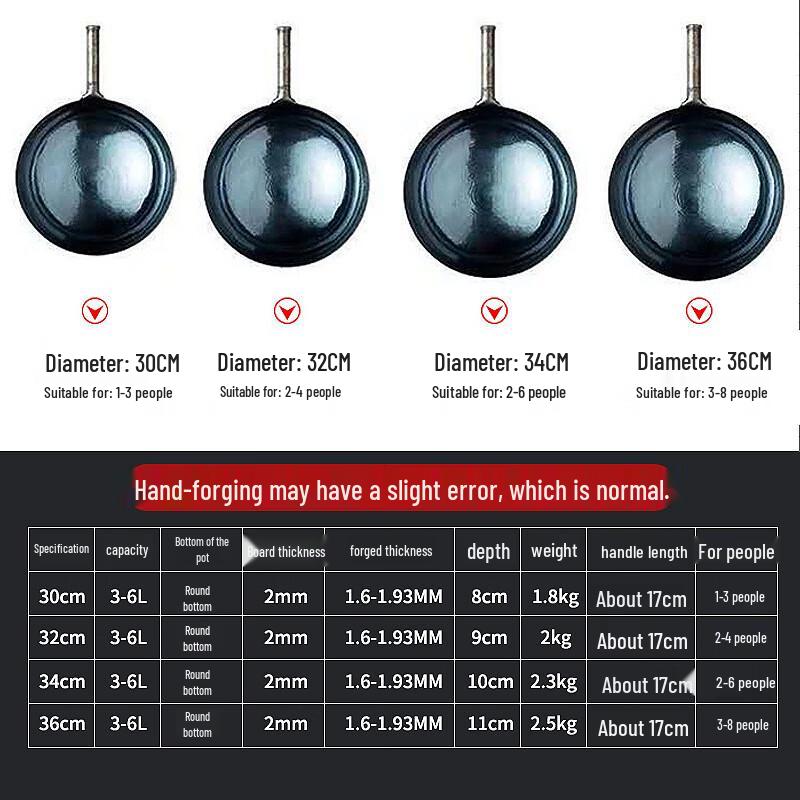 Zhangqiu Handmade Iron Wok