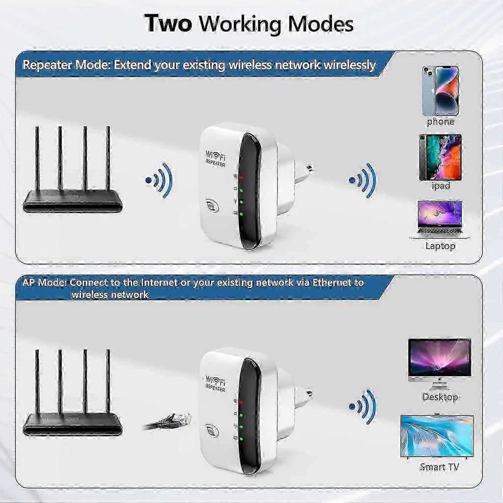 Latest Model Fastest Wifi Extender, Wifi Repeater, Wifi Booster, Covers Up To 5000 Sq.ft And 50 Devices, Internet Booster - With_usmddsa