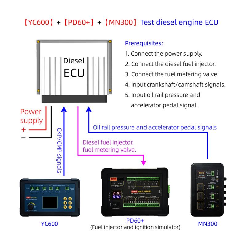 YC600 Six Channels Auto CKP CMP Signal Generator PD60+ Fuel Injector and Ignition Simulator MN300 Auto Sensor Simulator