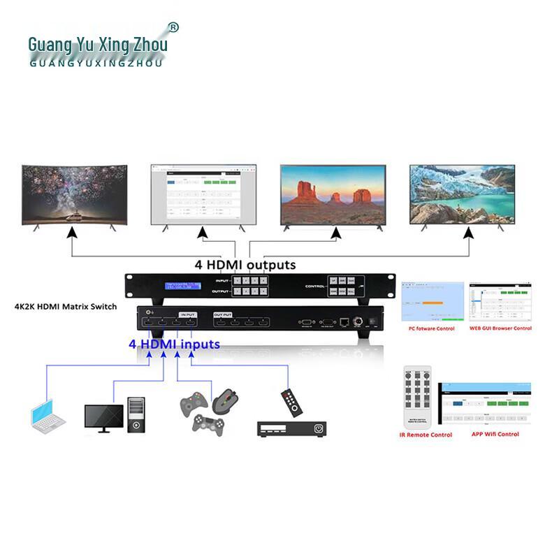 Guangyu Xingzhou 4x4 HDMI Matrix Switcher