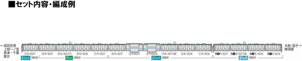 TOMYTEC TOMIX N Gauge JR E217 Series 8th Vehicle Additional Set 98830 Railway Model Train Edition/Updated