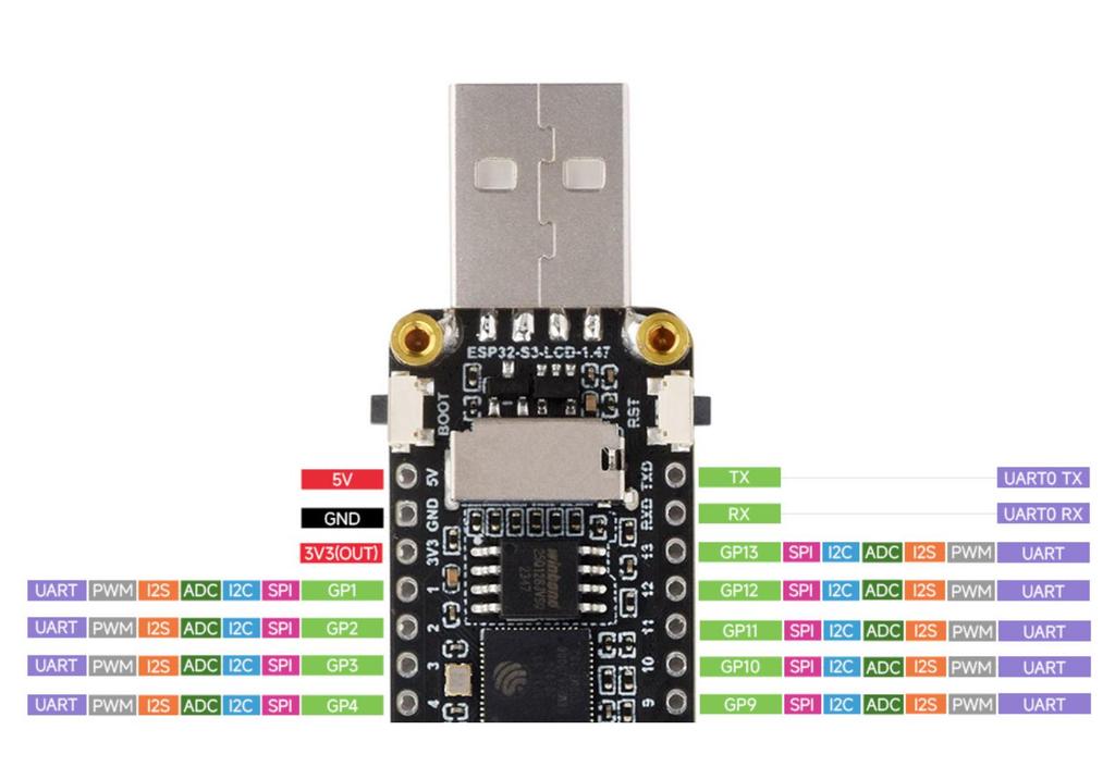ESP32-S3 Development Board with 1.47" LCD, WiFi, Bluetooth 5, and Full-Speed USB.