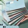 Defter ve Bloknotlar – Dizüstü Bilgisayarlar