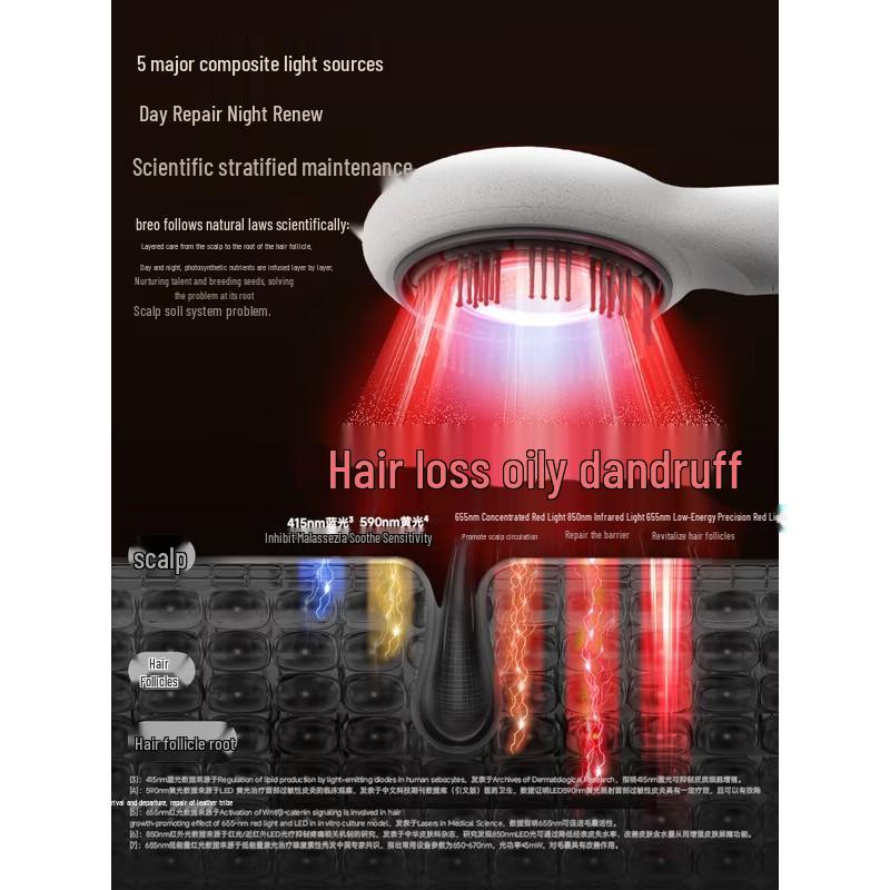 Breo Scalp5 MAX AI Intelligent Scalp Massager CN plug (adapter included)