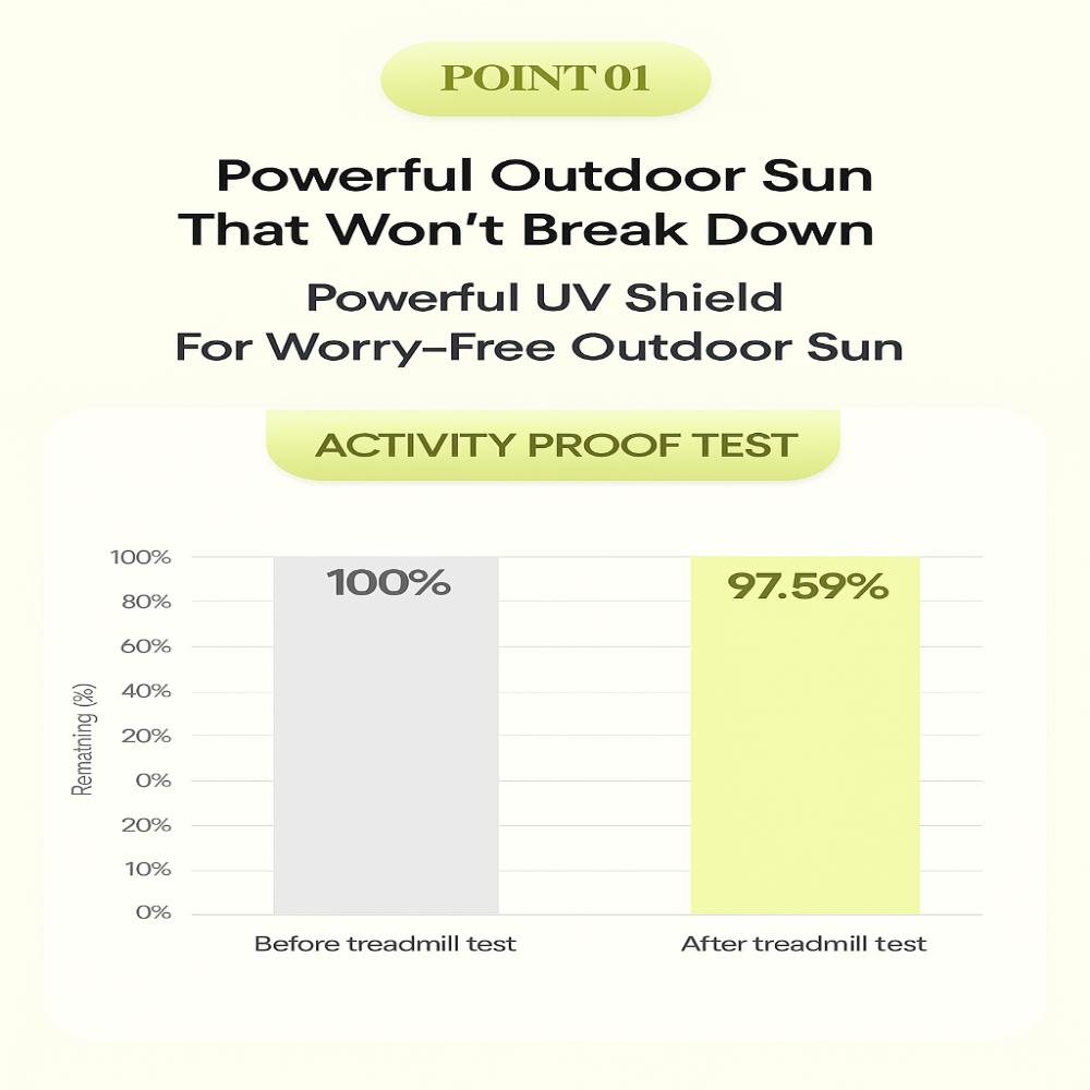 JUNGSAEMMOOL Sunsual Active Proof Sun (70ml) SPF 50+ / PA++++