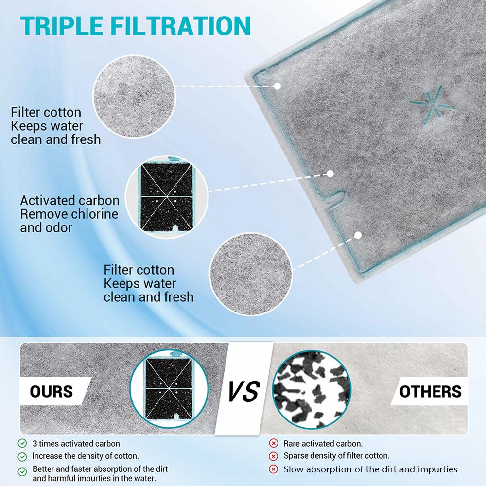 6Pcs Fish Tank Filter Cartridge Replacement For Aqueon Fish Tank Aquarium