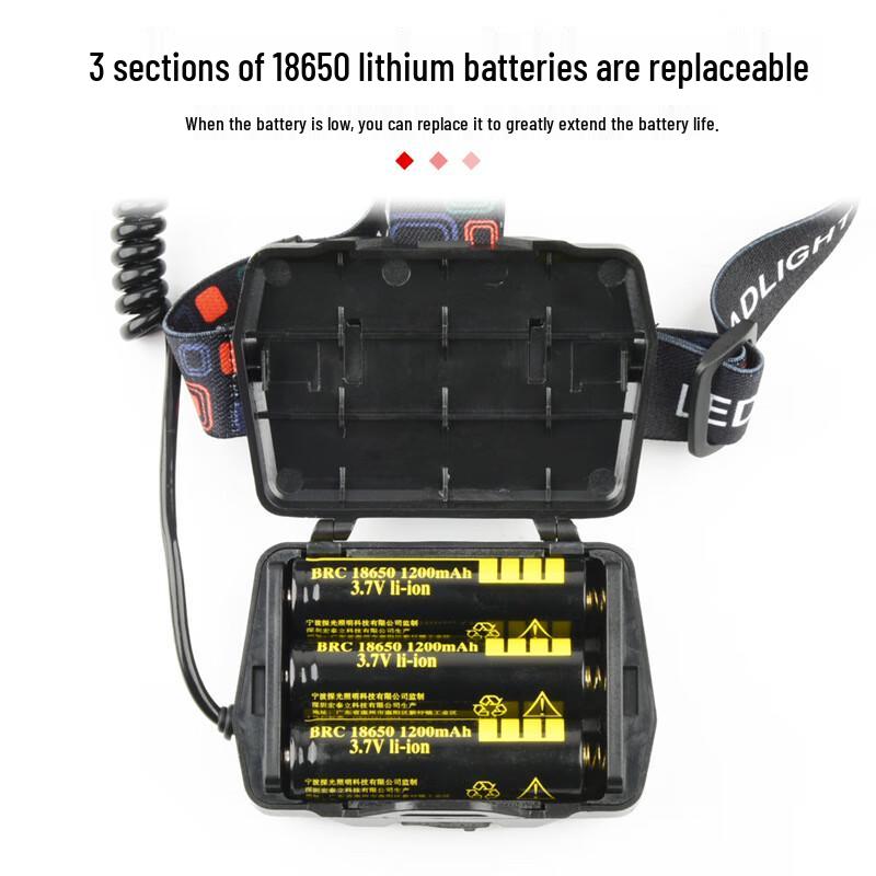 Meng Pao TD217 P70 LED Rechargeable Headlamp