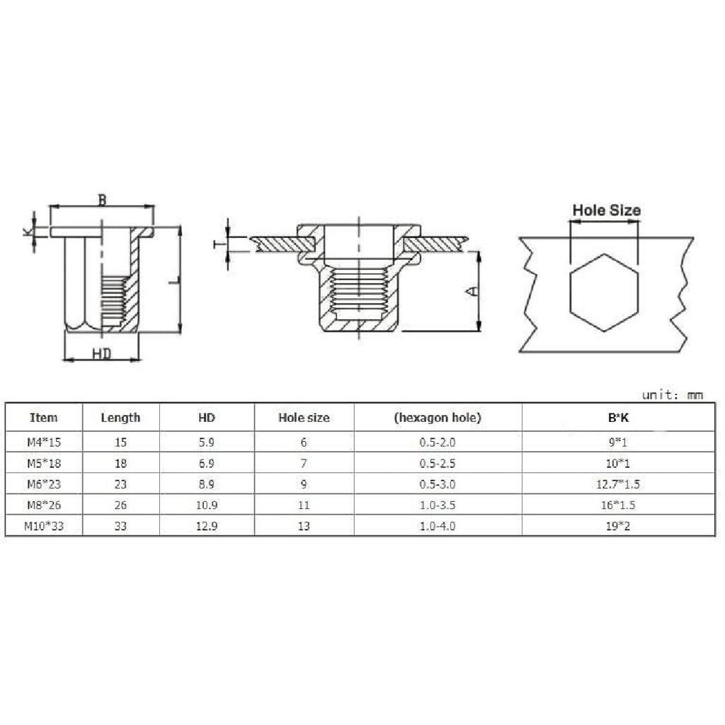 Carbon Steel Flat Head Hex Rivet Nut Sealed Close End M4 M5 M6 M8 M10 Blind Rivet Nut Insert Nut White Zinc Plated DUO ER (Size : M6 23 (10pcs))