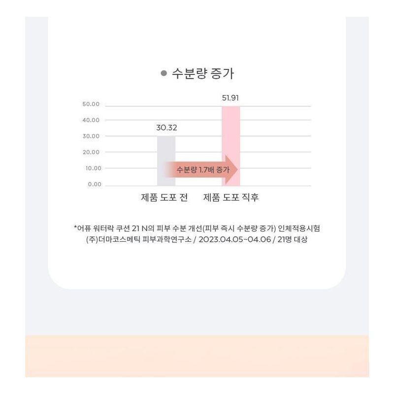 A'PIEU - Waterlock Cushion - 2 Colors