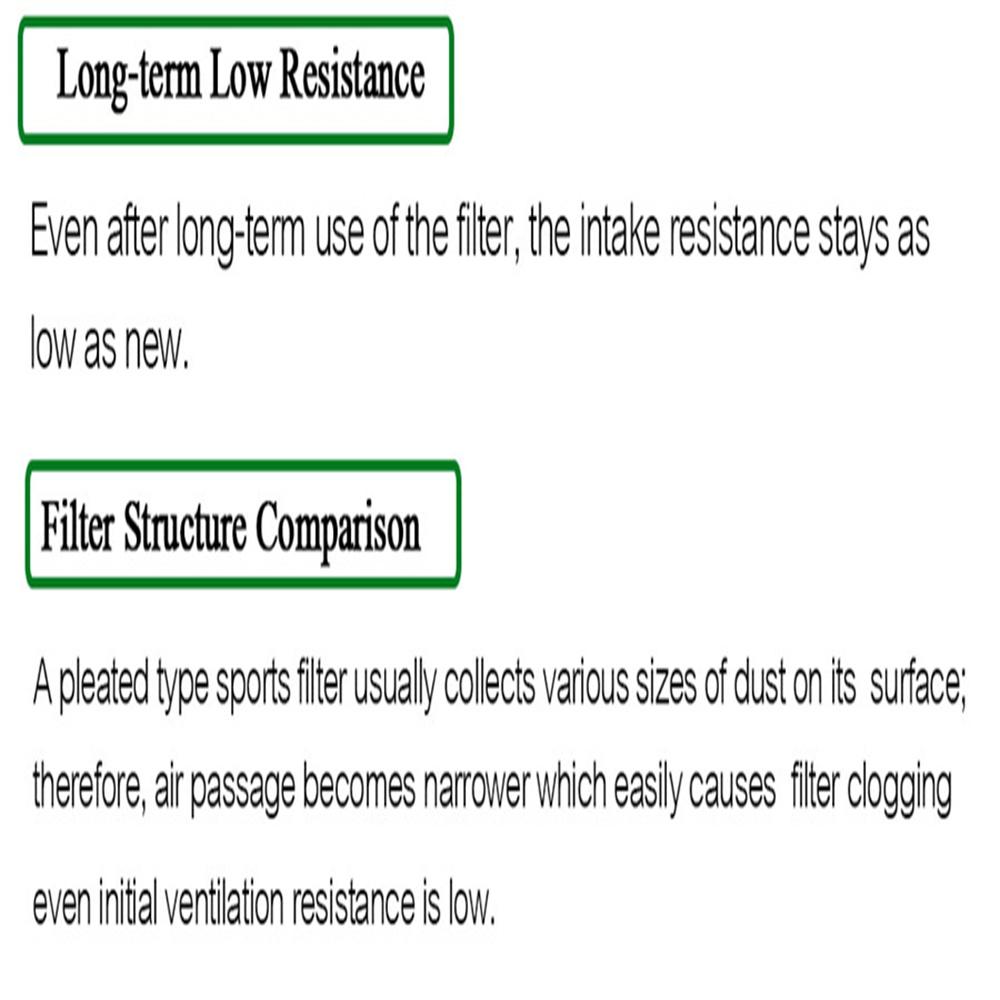 Sponge Air Filter 17801-0P100 For Toyota Sequoia Tundra V8 14-20 Tacoma V6 16-20