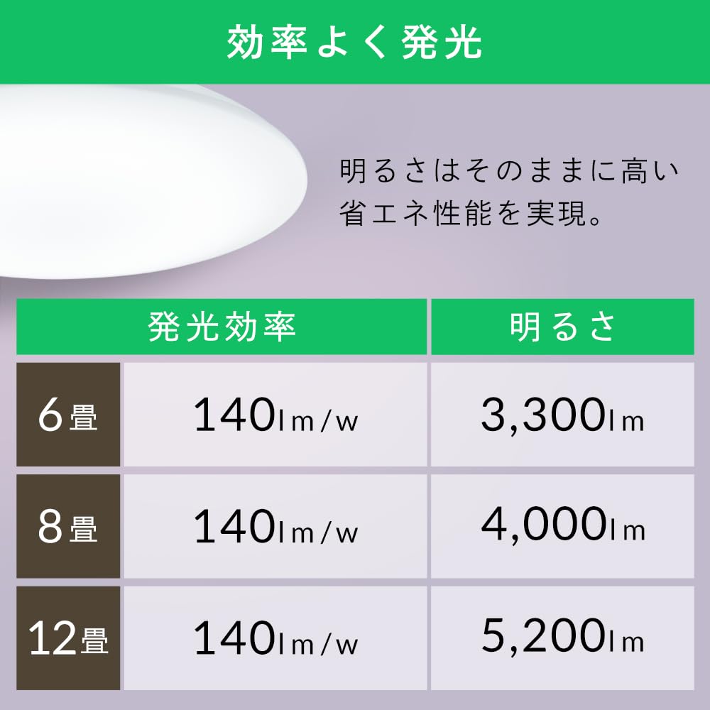 Energy-Saving Model: Iris Ohyama LED Ceiling Light (CEP12DL-7.0AZ) for Rooms Up To 12 Tatami Mats, with 10 Dimming Levels, 11 Color Temperature