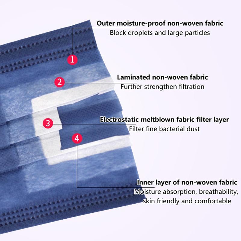 50 stk 3/4 lags maske ansiktsmasker smelteblåst stoff engangs sikkerhet støvbeskyttende masker voksne ikke-vevd øreløkke masque