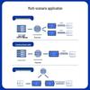 MoweStar 4-Port Industrial RS232/485 to Ethernet Serial Server