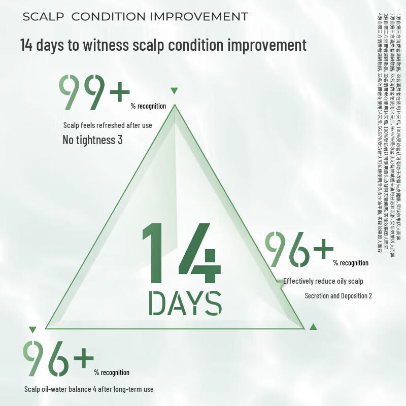 VS Sassoon Fluffy Oil Control Shampoo Twin Pack