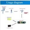 12V DC Output, Low Start Wind Speed (1.5m/s), Effective Three-phase PM Brushless Generator, Micro Wind Turbine Generator 50W