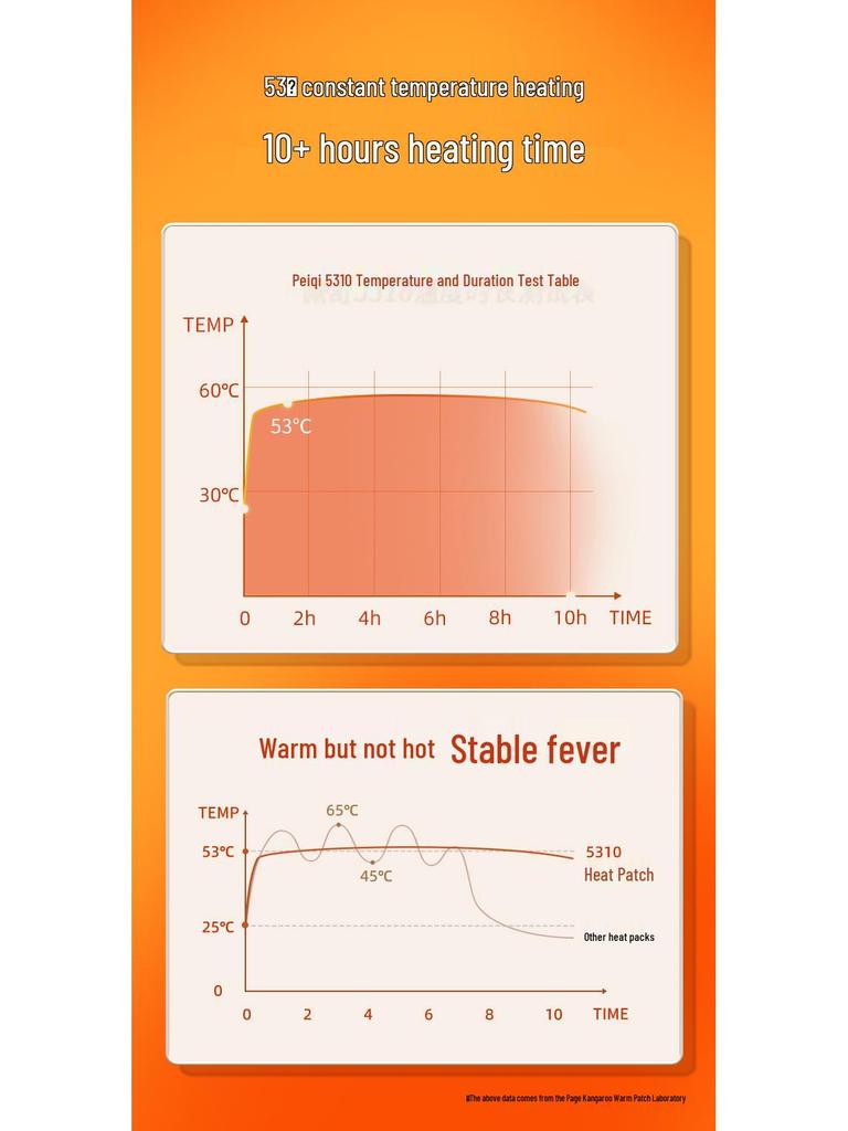 Cozy Self-Heating Baby Warm Patch for Winter