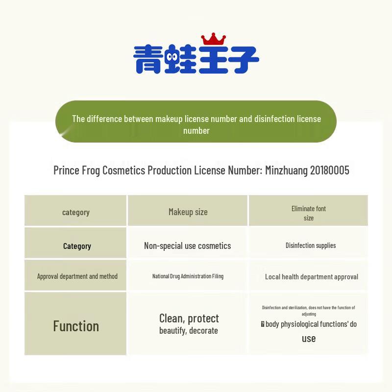 Frog Prince Strawberry Moisturizing Cream